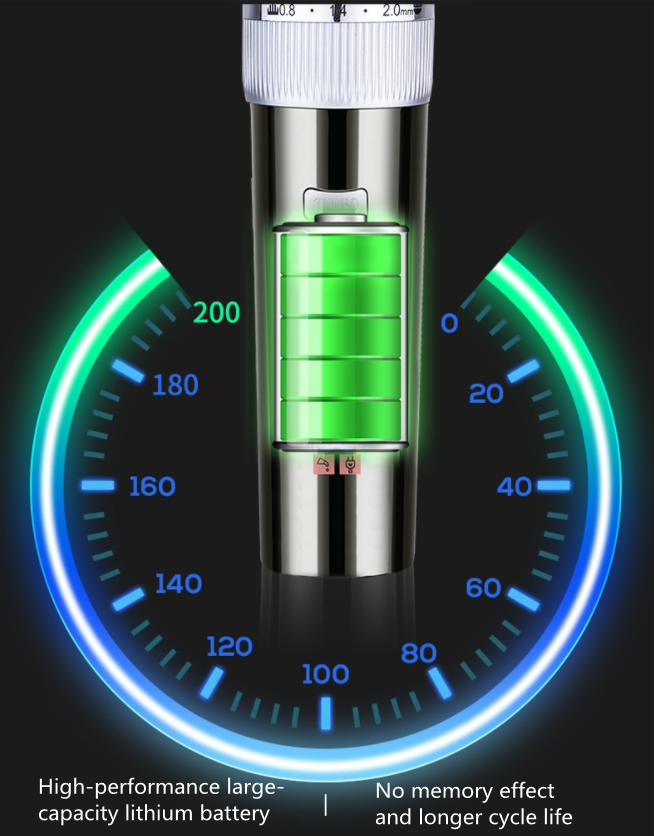 Gunting Haiwan Peliharaan Tanpa Kord C75 Gunting Haiwan Peliharaan Tanpa Kord C75